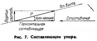 Рис. 7