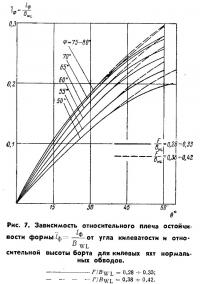 Рис. 7