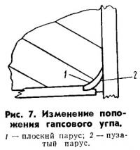 Рис. 7