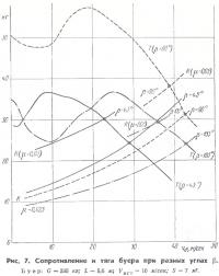 Рис. 7