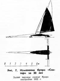 Рис. 7