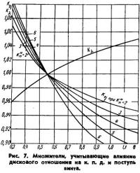 Рис. 7