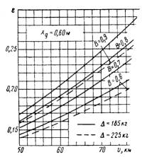 Рис. 7