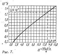 Рис. 7
