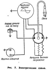 Рис. 7