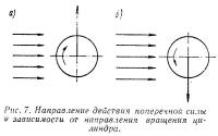Рис. 7. Направление действия поперечной силы