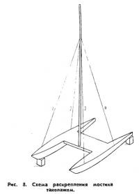 Рис. 8