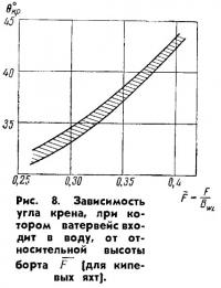 Рис. 8