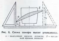 Рис. 8