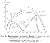 Рис. 8