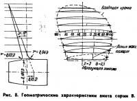 Рис. 8
