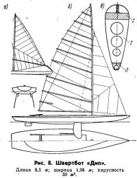 Рис. 8