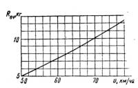 Рис. 8