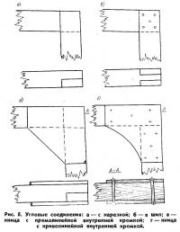 Рис. 8