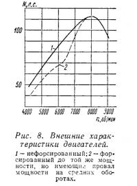 Рис. 8. Внешние характеристики двигателей