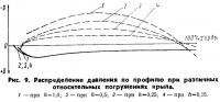 Рис. 9