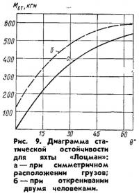 Рис. 9