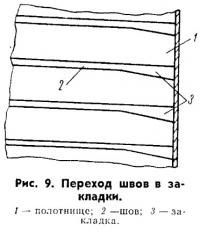 Рис. 9