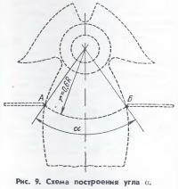 Рис. 9