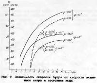 Рис. 9