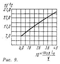 Рис. 9