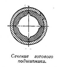 Сечение готового подшипника