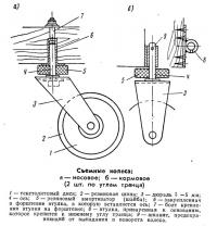 Съемные колеса