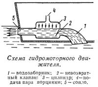 Схема гидромоторного движителя