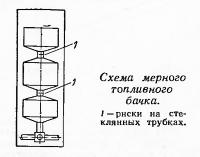 Схема мерного топливного бачка