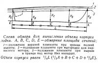 Схема обмера для вычисления объема корпуса лодки