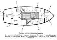 Схема общего расположения