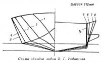 Схема обводов лодки В. Г. Родникова
