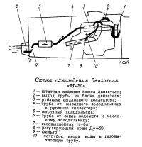 Схема охлаждения двигателя «М-20»