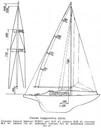 Схема парусности яхты