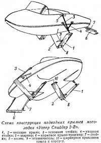 Схема подводных крыльев «Уотер Спайдер 2-В»