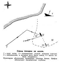 Схема посадки на камни