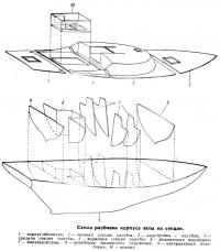 Схема разбивки корпуса яхты на секции