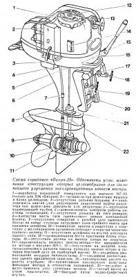 Схема серийного «Вихря-25»