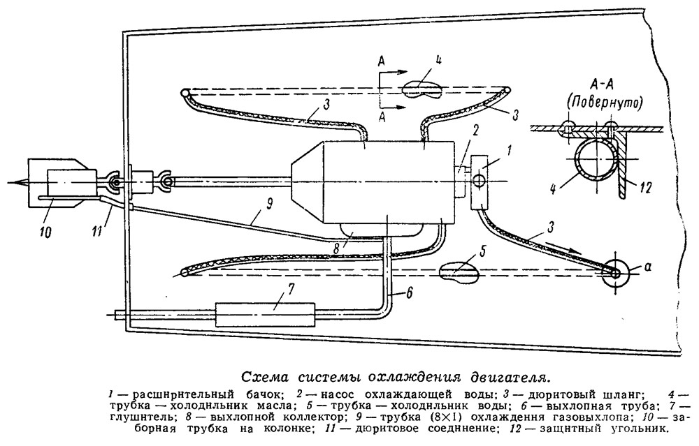 Схема системы охлаждения двигателя