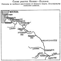 Схема участка Москва — Коломна