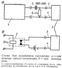 Схемы для калибровки тахометра