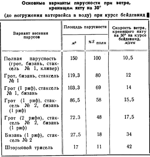 Таблица