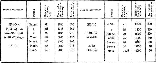 Таблица 1