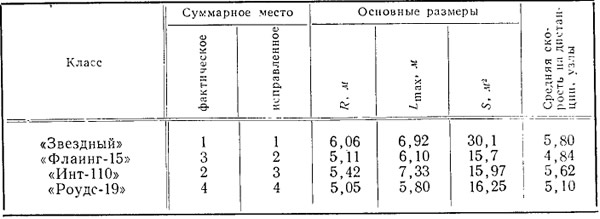 Таблица