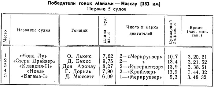 Таблица 1