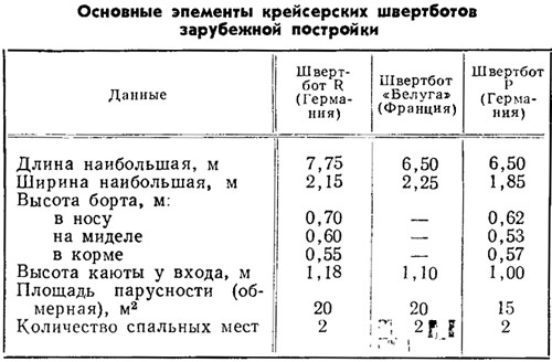 Таблица 1