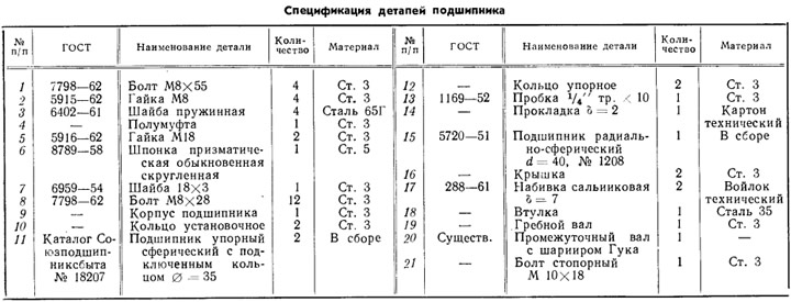 Таблица 1