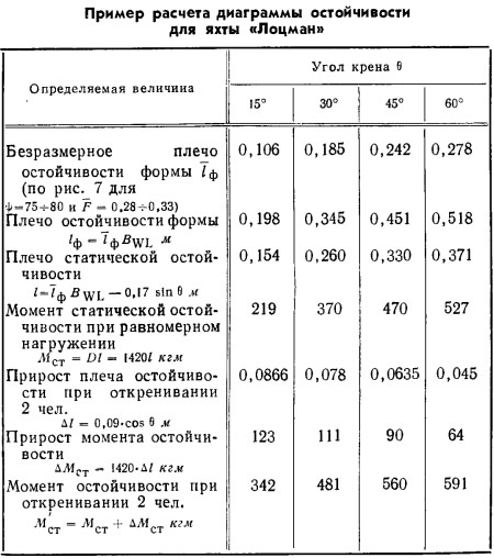 Таблица 1