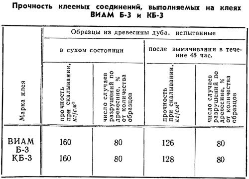 Таблица 1