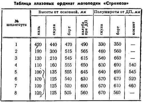 Таблица 1
